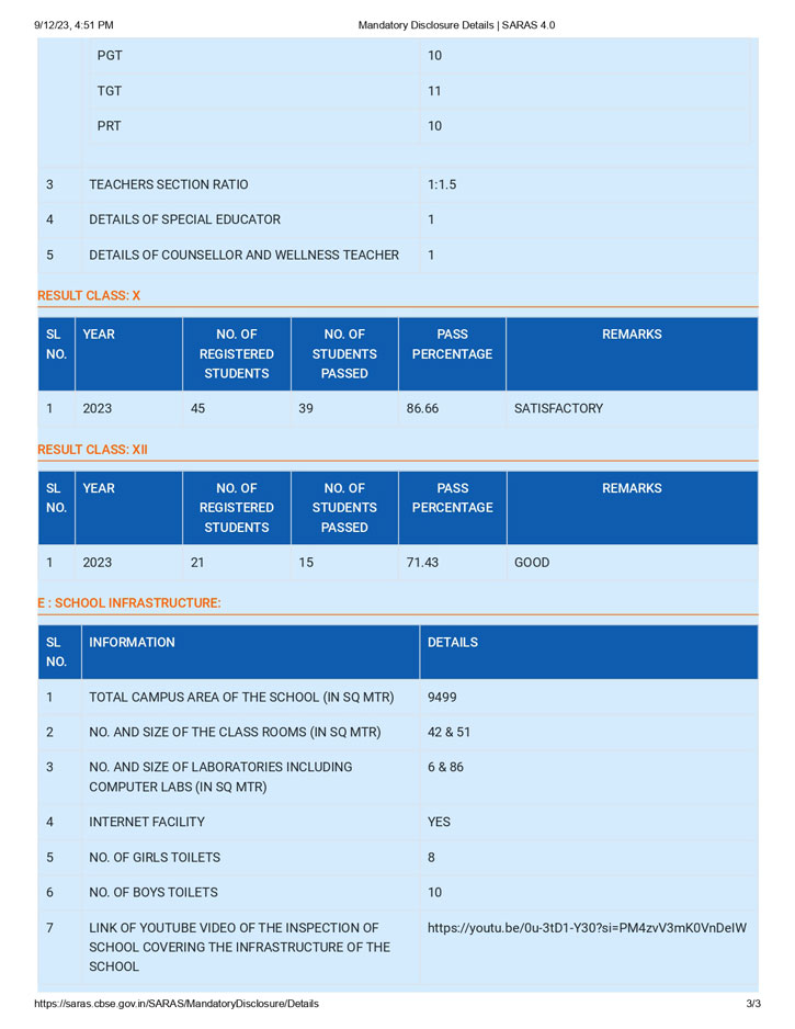 CBSE MANDATORY DISCLOSURE