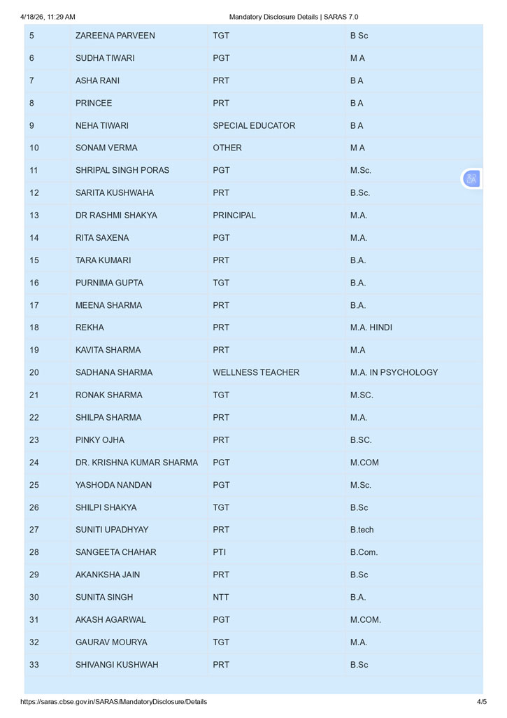 CBSE MANDATORY DISCLOSURE