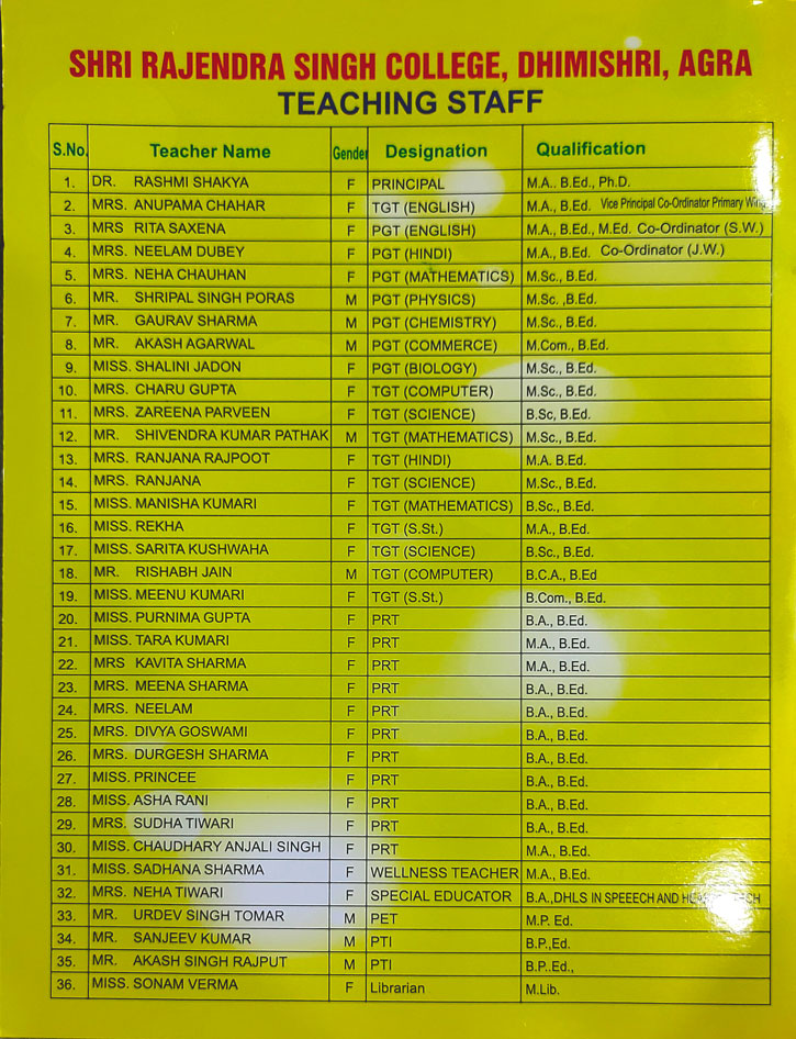 Teachers Staff