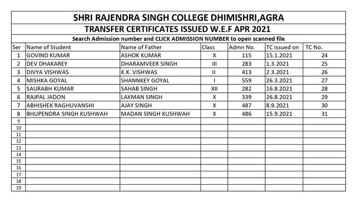 Transfer Certificate Issued List